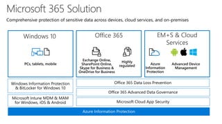 Microsoft 365 Security Overview | PDF