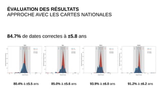 ÉVALUATION DES RÉSULTATS
APPROCHE AVEC LES CARTES NATIONALES
84.7% de dates correctes à ±5.8 ans
80.4% à ±5.5 ans 85.0% à ±5.6 ans 93.9% à ±6.0 ans 91.2% à ±6.2 ans
 
