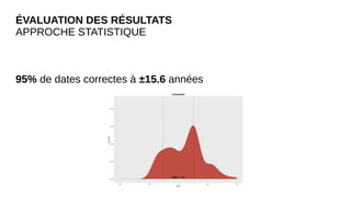 ÉVALUATION DES RÉSULTATS
APPROCHE STATISTIQUE
95% de dates correctes à ±15.6 années
 