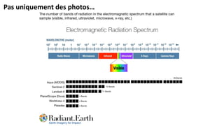 Pas uniquement des photos…
 