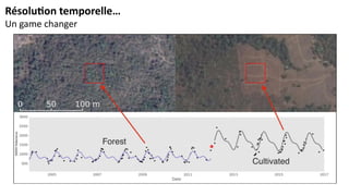 Résolution temporelle…
Un game changer
 