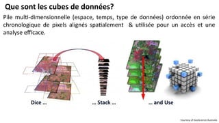 Que sont les cubes de données?
Pile multi-dimensionnelle (espace, temps, type de données) ordonnée en série
chronologique de pixels alignés spatialement & utilisée pour un accès et une
analyse efficace.
Courtesy of GeoScience Australia
 
