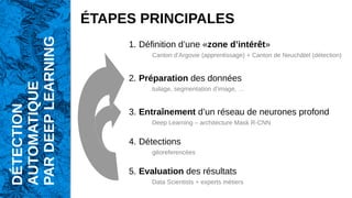 ÉTAPES PRINCIPALES
1. Définition d’une «zone d’intérêt»
Canton d’Argovie (apprentissage) + Canton de Neuchâtel (détection)
2. Préparation des données
tuilage, segmentation d’image, …
3. Entraînement d’un réseau de neurones profond
Deep Learning – architecture Mask R-CNN
4. Détections
géoreferencées
5. Evaluation des résultats
Data Scientists + experts métiers
DÉTECTION
AUTOMATIQUE
PAR
DEEP
LEARNING
 