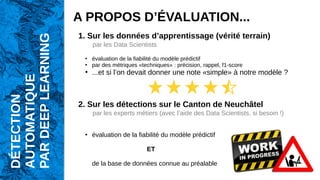 A PROPOS D’ÉVALUATION...
1. Sur les données d’apprentissage (vérité terrain)
par les Data Scientists
●
évaluation de la fiabilité du modèle prédictif
●
par des métriques «techniques» : précision, rappel, f1-score
●
...et si l’on devait donner une note «simple» à notre modèle ?
2. Sur les détections sur le Canton de Neuchâtel
par les experts métiers (avec l’aide des Data Scientists, si besoin !)
●
évaluation de la fiabilité du modèle prédictif
ET
de la base de données connue au préalable
DÉTECTION
AUTOMATIQUE
PAR
DEEP
LEARNING
 