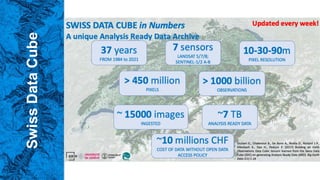 Swiss
Data
Cube
 