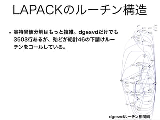 LAPACKのルーチン構造
• 実特異値分解はもっと複雑。dgesvdだけでも
3503行あるが、殆どが総計46の下請けルー
チンをコールしている。
dgesvdルーチン相関図
 