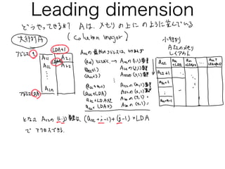 Leading dimension
 