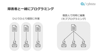 障害者と⼀緒にプログラミング
複数⼈で同時に編集
（モブプログラミング）
ひとりひとり個別に作業
 