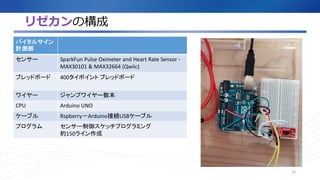 リゼカンの構成
24
バイタルサイン
計測部
センサー SparkFun Pulse Oximeter and Heart Rate Sensor -
MAX30101 & MAX32664 (Qwiic)
ブレッドボード 400タイポイント ...