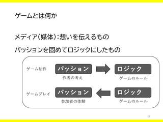 19
ゲームとは何か
メディア（媒体）：想いを伝えるもの
パッションを固めてロジックにしたもの
パッション
ゲーム制作 ロジック
作者の考え ゲームのルール
ゲームプレイ ロジック
ゲームのルール
パッション
参加者の体験
 