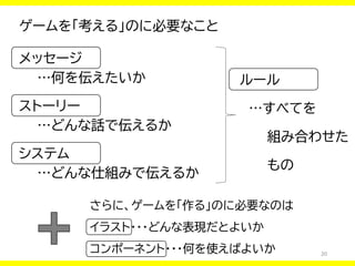 20
ゲームを「考える」のに必要なこと
メッセージ
…何を伝えたいか
ストーリー
…どんな話で伝えるか
システム
…どんな仕組みで伝えるか
ルール
…すべてを
組み合わせた
もの
さらに、ゲームを「作る」のに必要なのは
イラスト・・・どんな表現だとよいか
コンポーネント・・・何を使えばよいか
 