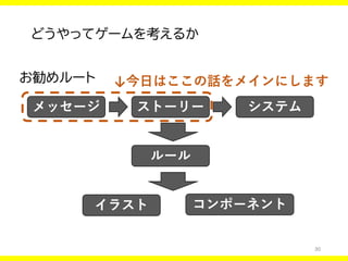 30
どうやってゲームを考えるか
お勧めルート
メッセージ ストーリー システム
ルール
イラスト コンポーネント
↓今日はここの話をメインにします
 