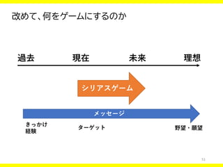 51
改めて、何をゲームにするのか
過去 現在 未来 理想
シリアスゲーム
メッセージ
きっかけ
経験
ターゲット 野望・願望
 