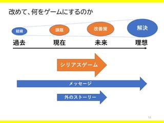 53
改めて、何をゲームにするのか
過去 現在 未来 理想
シリアスゲーム
メッセージ
外のストーリー
経緯
解決
課題 改善策
 