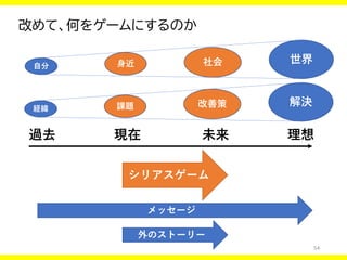 54
改めて、何をゲームにするのか
過去 現在 未来 理想
シリアスゲーム
メッセージ
外のストーリー
自分
世界
身近 社会
経緯
解決
課題 改善策
 