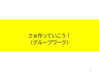 55
さぁ作っていこう！
（グループワーク）
 