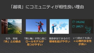 「越境」にコミュニティが相性良い理由
社外、地域
「外」との接点
「関心軸」が同じ故に
ロールモデルが
見つけやすい
複数参加できるので
領域を拡げやすい
いつ辞めても良い
＝心理的安全性
が高い
 