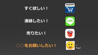 すぐ欲しい！
連絡したい！
売りたい！
○○をお願いしたい！ ←
You!
 