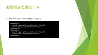 お絵描きと設定 1/4
 pom.xmlの依存関係にfeedとfileを設定
<dependency>
<groupId>org.springframework.integration</groupId>
<artifactId>spring-integration-feed</artifactId>
</dependency>
<dependency>
<groupId>org.springframework.integration</groupId>
<artifactId>spring-integration-file</artifactId>
</dependency>
 