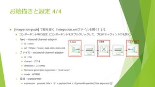  [integration-graph] で絵を描く（integration.xmlファイルを開く）2/2
 コンポーネント毎の設定（コンポーネントをダブルクリックして、プロパティウィンドウを開く）
1. feed - inbound-channel-adapter
 id：news
 url：https://www.j-cast.com/atom.xml
2. ファイル – outbound-channel-adapter
 id：file
 charset：UTF-8
 directory：C:temp
 filename-generator-expression：’jcast-news’
 mode：APPEND
3. 変換 – transformer
 expression：payload.title + ‘@’ + payload.link + ‘#{systemProperties[‘line.separator’]}’
お絵描きと設定 4/4
1.feed 2.ファイル
3.変換
 