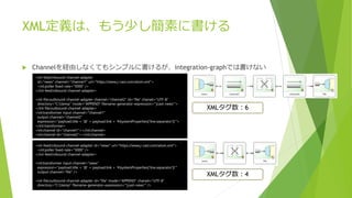 XML定義は、もう少し簡素に書ける
 Channelを経由しなくてもシンプルに書けるが、integration-graphでは書けない
<int-feed:inbound-channel-adapter
id="news" channel="channel1" url="https://www.j-cast.com/atom.xml">
<int:poller fixed-rate="5000" />
</int-feed:inbound-channel-adapter>
<int-file:outbound-channel-adapter channel="channel2" id="file" charset="UTF-8“
directory="C:temp" mode="APPEND“ filename-generator-expression="'jcast-news'">
</int-file:outbound-channel-adapter>
<int:transformer input-channel="channel1"
output-channel="channel2"
expression="payload.title + '@' + payload.link + '#{systemProperties['line.separator']}'">
</int:transformer>
<int:channel id="channel1"></int:channel>
<int:channel id="channel2"></int:channel>
<int-feed:inbound-channel-adapter id="news" url="https://www.j-cast.com/atom.xml">
<int:poller fixed-rate="5000" />
</int-feed:inbound-channel-adapter>
<int:transformer input-channel="news"
expression="payload.title + '@' + payload.link + '#{systemProperties['line.separator']}'"
output-channel="file" />
<int-file:outbound-channel-adapter id="file" mode="APPEND" charset="UTF-8"
directory="C:temp" filename-generator-expression="'jcast-news'" />
XMLタグ数：6
XMLタグ数：4
 