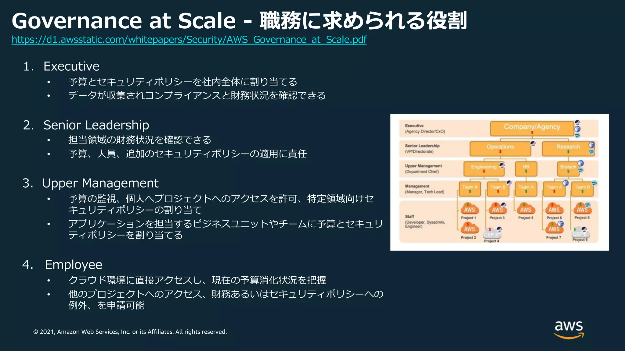 © 2021, Amazon Web Services, Inc. or its Affiliates. All rights reserved.
Governance at Scale - 職務に求められる役割
1. Executive
• 予算とセキュリティポリシーを社内全体に割り当てる
• データが収集されコンプライアンスと財務状況を確認できる
2. Senior Leadership
• 担当領域の財務状況を確認できる
• 予算、⼈員、追加のセキュリティポリシーの適⽤に責任
3. Upper Management
• 予算の監視、個⼈へプロジェクトへのアクセスを許可、特定領域向けセ
キュリティポリシーの割り当て
• アプリケーションを担当するビジネスユニットやチームに予算とセキュリ
ティポリシーを割り当てる
4. Employee
• クラウド環境に直接アクセスし、現在の予算消化状況を把握
• 他のプロジェクトへのアクセス、財務あるいはセキュリティポリシーへの
例外、を申請可能
https://d1.awsstatic.com/whitepapers/Security/AWS_Governance_at_Scale.pdf
 