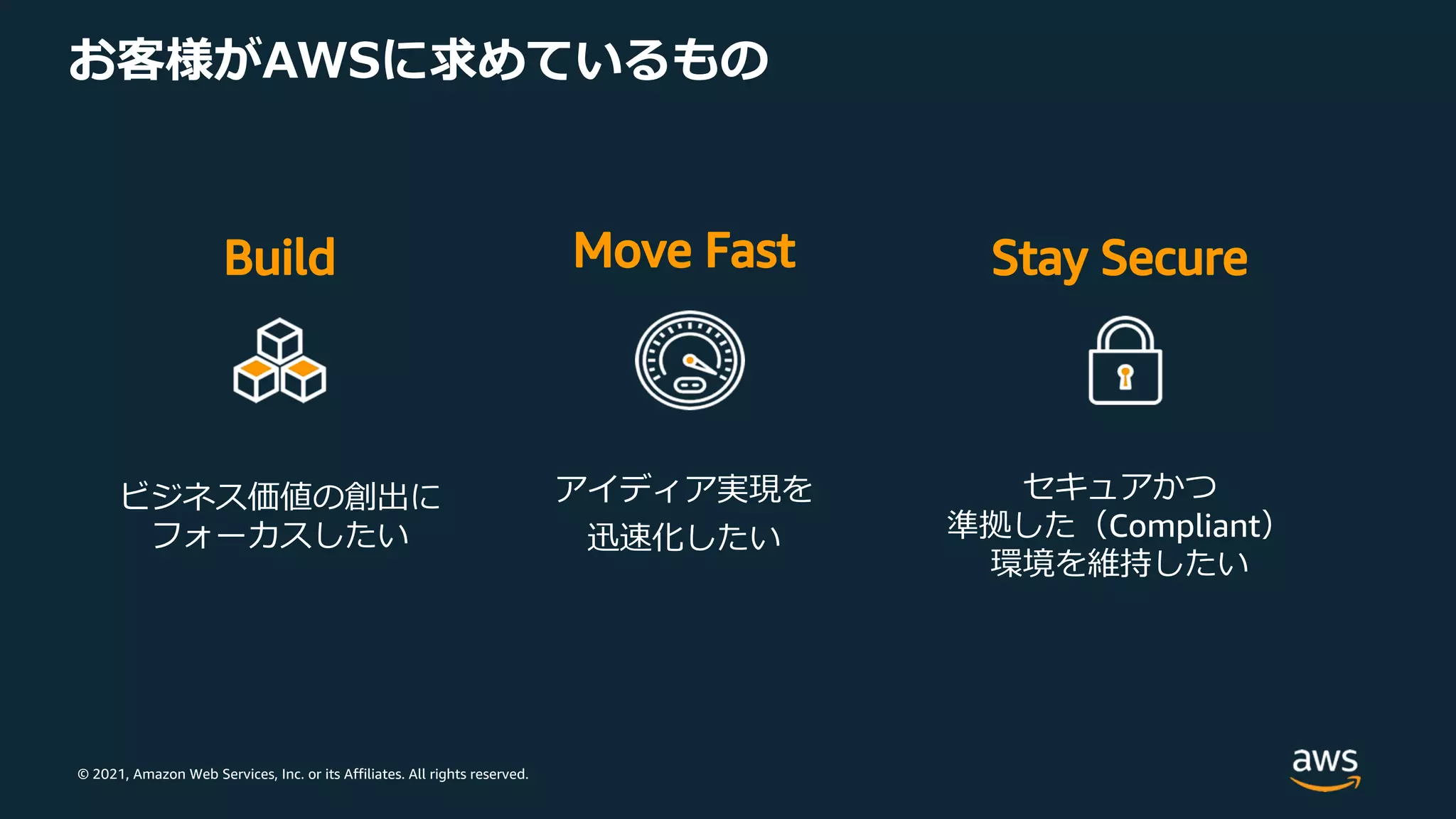 © 2021, Amazon Web Services, Inc. or its Affiliates. All rights reserved.
お客様がAWSに求めているもの
ビジネス価値の創出に
フォーカスしたい
アイディア実現を
迅速化したい
セキュアかつ
準拠した（Compliant）
環境を維持したい
 