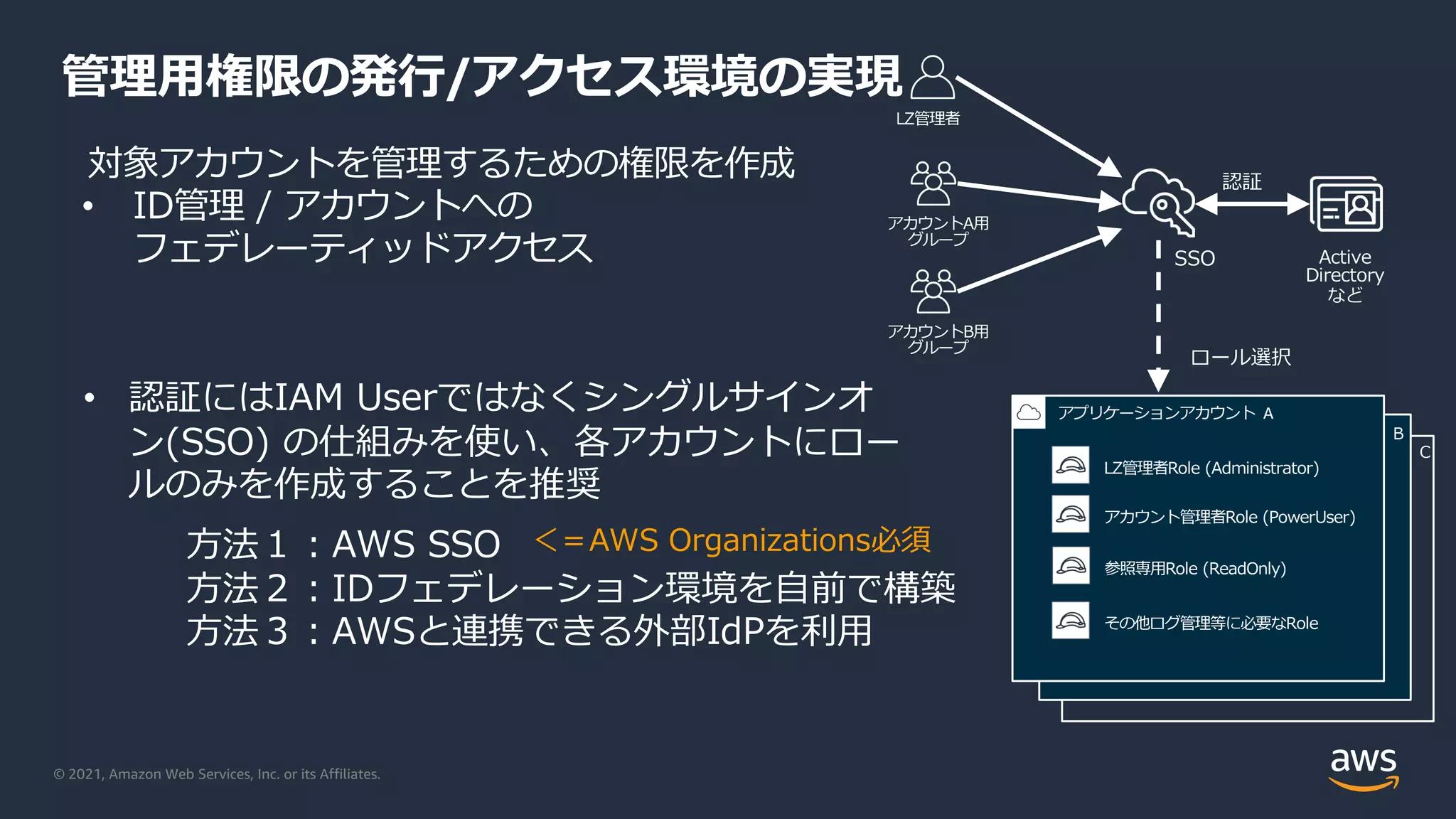 © 2021, Amazon Web Services, Inc. or its Affiliates.
管理⽤権限の発⾏/アクセス環境の実現
対象アカウントを管理するための権限を作成
• ID管理 / アカウントへの
フェデレーティッドアクセス
アプリケーションアカウント
アプリケーションアカウント
SSO Active
Directory
など
アプリケーションアカウント A
アカウント管理者Role (PowerUser)
LZ管理者Role (Administrator)
参照専⽤Role (ReadOnly)
その他ログ管理等に必要なRole
アカウントA⽤
グループ
LZ管理者
アカウントB⽤
グループ
認証
ロール選択
B
C
• 認証にはIAM Userではなくシングルサインオ
ン(SSO) の仕組みを使い、各アカウントにロー
ルのみを作成することを推奨
⽅法１︓AWS SSO
⽅法２︓IDフェデレーション環境を⾃前で構築
⽅法３︓AWSと連携できる外部IdPを利⽤
＜＝AWS Organizations必須
 