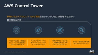 © 2021, Amazon Web Services, Inc. or its Affiliates.
AWS Control Tower
新規のマルチアカウント AWS 環境をセットアップおよび管理するための
最も簡単な⽅法
ベストプラクティスに
基づくランディングゾ
ーンとガードレール
新規アカウント払い出
しの標準化を⾏うアカ
ウントファクトリー
ポリシー適合状況を可視
化するダッシュボード
マルチアカウント環境の
セットアップを⽀援する
マネージドサービス
 