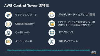 © 2021, Amazon Web Services, Inc. or its Affiliates.
AWS Control Tower の特徴
ダッシュボード
ランディングゾーン
ガードレール
Account factory
アイデンティティとアクセス管理
ログアーカイブと監査メンバー⽤
のセットアップ済みアカウント
モニタリング
⾃動アップデート
https://aws.amazon.com/jp/blogs/news/aws-control-tower-set-up-govern-a-multi-account-aws-environment/
 