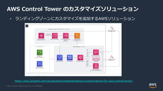 © 2021, Amazon Web Services, Inc. or its Affiliates.
AWS Control Tower のカスタマイズソリューション
https://aws.amazon.com/jp/solutions/implementations/customizations-for-aws-control-tower/
• ランディングゾーンにカスタマイズを追加するAWSソリューション
 