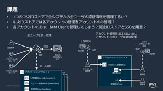© 2021, Amazon Web Services, Inc. or its Affiliates.
課題
• 1つの中央IDストアで全システムの全ユーザの認証情報を管理するか︖
• 中央IDストアでは各アカウントの管理者アカウントのみ管理︖
• 各アカウントのIDは、IAM Userで管理してしまう︖別途IDストアとSSOを⽤意︖
アプリケーションアカウント
アプリケーションアカウント
IdP Active
Directory
など
アプリケーションアカウント A
アカウント管理者Role (PowerUser)
LZ管理者Role (Administrator)
参照専⽤Role (ReadOnly)
アカウントA⽤
グループ
LZ管理者
アカウントB⽤
グループ
認証
ロール選択
B
C
IdP
アプリケーションアカウント A
アカウント管理者Role
運⽤者Role
LZ側認証
アカウントA
管理者
開発者
開発者IAMUser
アプリ
アカウント側
認証
運⽤者
IdP
AD等
AD等
全ユーザを統⼀管理
アカウント管理者はLZで払い出し
アカウント内のユーザは個別管理
 