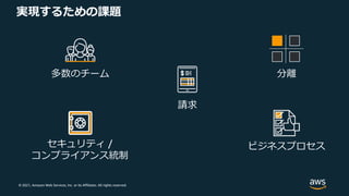 © 2021, Amazon Web Services, Inc. or its Affiliates. All rights reserved.
実現するための課題
請求
多数のチーム
セキュリティ /
コンプライアンス統制
ビジネスプロセス
分離
 