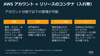 © 2021, Amazon Web Services, Inc. or its Affiliates. All rights reserved.
AWS アカウント = リソースのコンテナ（⼊れ物）
アカウント分割で以下の管理が可能
環境 ビジネス推進
請求
部⾨単位や
システムの単位で
AWSのコストが
明確に分離できる
開発、テスト、本
番などの環境を
セキュリティや
ガバナンス、規制
のために分離でき
る（PCIなど）
ワークロード
外部向け/社内向け
サービスや、
リスクやデータ分類、
顧客の違いなどに
応じてワークロード
を分離できる
事前定義された
ガバナンスフレー
ムワークの中で
特定のビジネス部
⾨に対する権限の
委譲が⾏える
※VPCの分割はネットワークを分離するのみ。APIを分離するにはアカウントの分割が必要
 