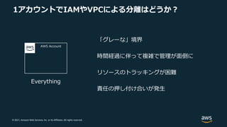 © 2021, Amazon Web Services, Inc. or its Affiliates. All rights reserved.
1アカウントでIAMやVPCによる分離はどうか︖
「グレーな」境界
時間経過に伴って複雑で管理が⾯倒に
リソースのトラッキングが困難
責任の押し付け合いが発⽣
AWS Account
Everything
 