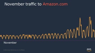 © 2020, Amazon Web Services, Inc. or its Affiliates.
November
November traffic to Amazon.com
 
