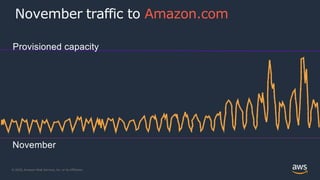 © 2020, Amazon Web Services, Inc. or its Affiliates.
Provisioned capacity
November
November traffic to Amazon.com
 