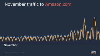 © 2020, Amazon Web Services, Inc. or its Affiliates.
November
November traffic to Amazon.com
 