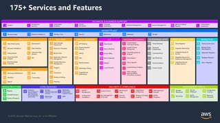 © 2020, Amazon Web Services, Inc. or its Aﬃliates.
175+ Services and Features
 