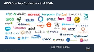 © 2020, Amazon Web Services, Inc. or its Affiliates.
AWS Startup Customers in ASEAN
and many more…
 