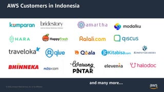 © 2020, Amazon Web Services, Inc. or its Affiliates.
AWS Customers in Indonesia
and many more…
 