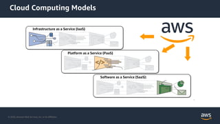 © 2020, Amazon Web Services, Inc. or its Aﬃliates.
Cloud Computing Models
Platform as a Service (PaaS)
Infrastructure as a Service (IaaS)
Software as a Service (SaaS):
8
 
