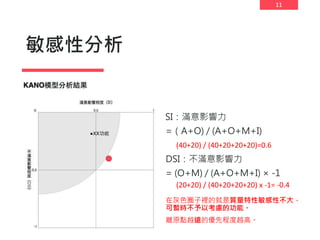 11
敏感性分析
SI：滿意影響力
=（A+O) / (A+O+M+I)
DSI：不滿意影響力
= (O+M) / (A+O+M+I) × -1
在灰色圈子裡的就是質量特性敏感性不大，
可暫時不予以考慮的功能。
離原點越遠的優先程度越高。
(40+20) / (40+20+20+20)=0.6
(20+20) / (40+20+20+20) x -1= -0.4
 