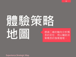 12
體驗策略
地圖
Experience Strategic Map
透過二維的軸向分析概
念的定位，用以輔助決
策概念的發展進程。
 