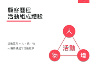 17
顧客歷程
活動組成體驗
活動三角 = 人、境、物
人境物構成了活動故事
境
物
人
活動
 