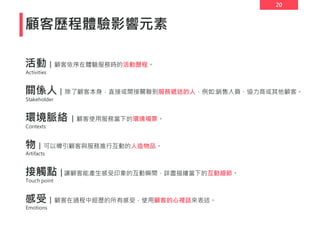 20
顧客歷程體驗影響元素
活動 │ 顧客依序在體驗服務時的活動歷程。
關係人│ 除了顧客本身，直接或間接關聯到服務遞送的人，例如:銷售人員、協力商或其他顧客。
環境脈絡 │ 顧客使用服務當下的環境場景。
物 │ 可以導引顧客與服務進行互動的人造物品。
接觸點 │讓顧客能產生感受印象的互動瞬間，詳盡描繪當下的互動細節。
感受 │ 顧客在過程中經歷的所有感受，使用顧客的心裡話來表述。
Activities
Stakeholder
Touch point
Emotions
Contexts
Artifacts
 