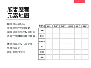 21
顧客歷程
元素地圖
請導演主持討論：
依據概念收斂的成果
用六個階段歷程描述細節
從中安排關鍵設計的體驗
透過顧客歷程元素地圖，
描繪顧客使用
創新服務的歷程。
 
