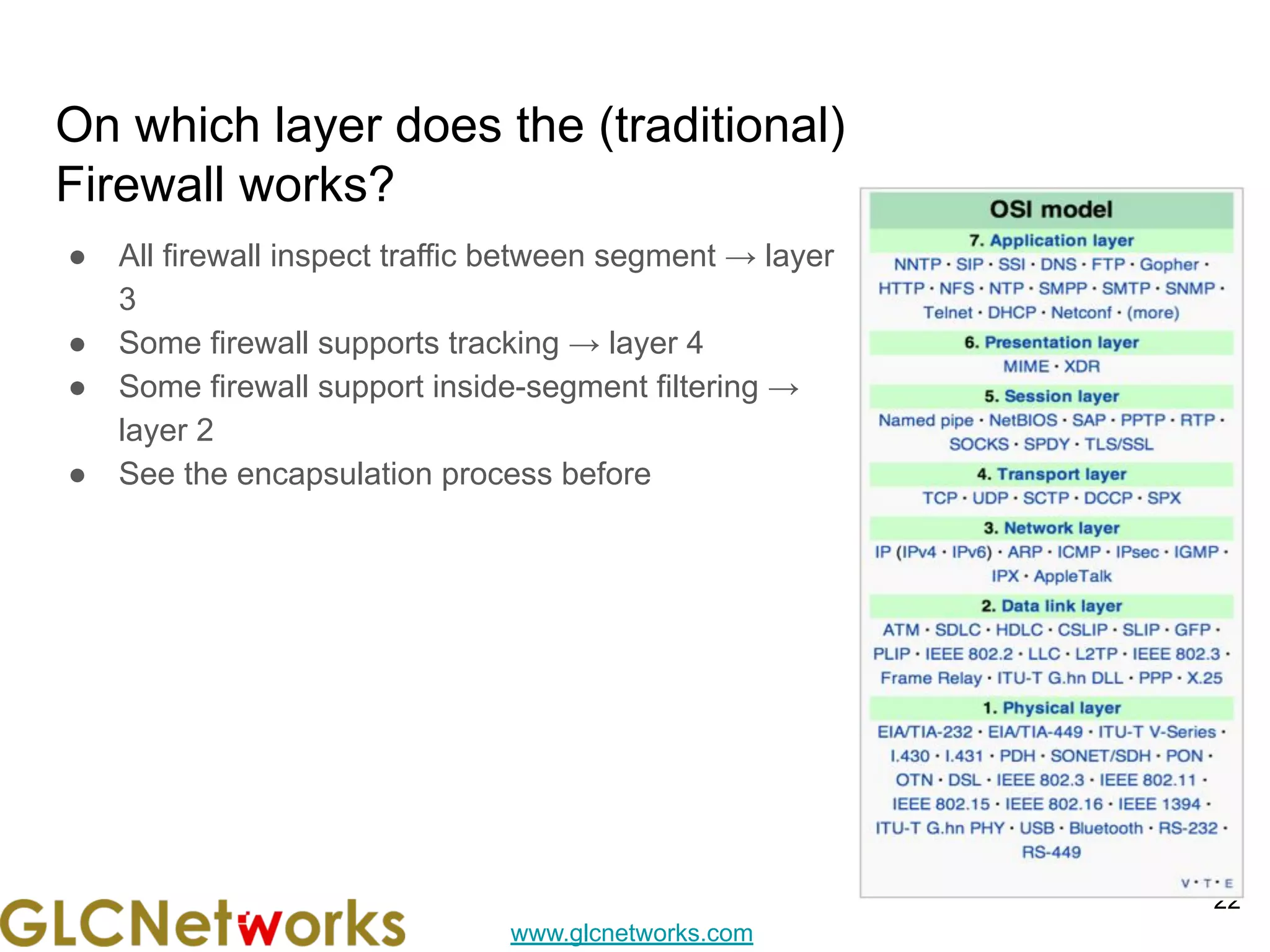 www.glcnetworks.com
On which layer does the (traditional)
Firewall works?
22
● All firewall inspect traffic between segment → layer
3
● Some firewall supports tracking → layer 4
● Some firewall support inside-segment filtering →
layer 2
● See the encapsulation process before
 