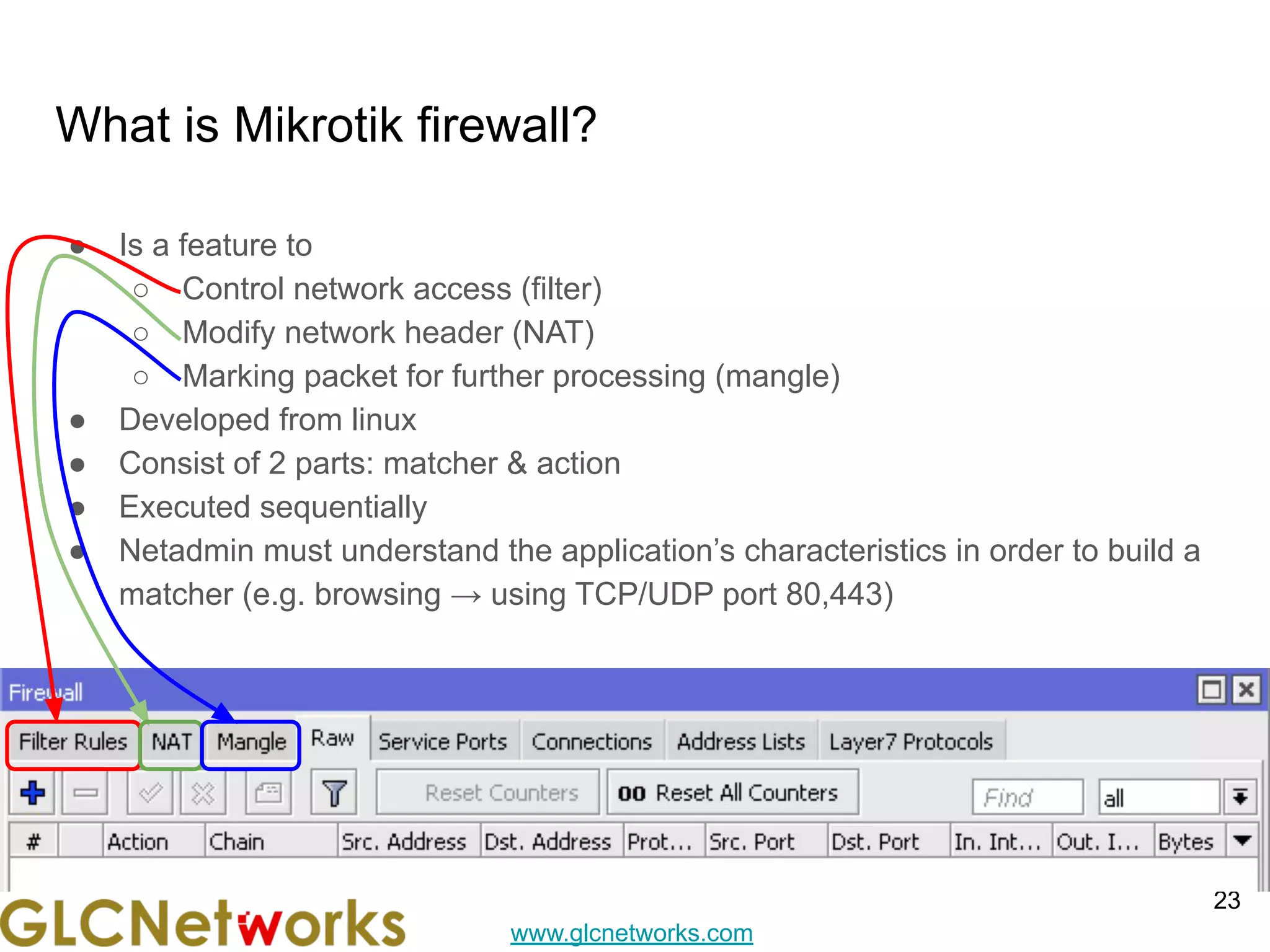 www.glcnetworks.com
What is Mikrotik firewall?
● Is a feature to
○ Control network access (filter)
○ Modify network header (NAT)
○ Marking packet for further processing (mangle)
● Developed from linux
● Consist of 2 parts: matcher & action
● Executed sequentially
● Netadmin must understand the application’s characteristics in order to build a
matcher (e.g. browsing → using TCP/UDP port 80,443)
23
 