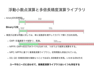 浮動小数点演算と多倍長精度演算ライブラリ
• binary64(倍精度)
• 精度が必要な問題に対しては、単に仮数部を増やして力づくで解く方法を採用。
• GMP: 任意精度ライブラリ、高速。
• MPFR: GMP+IEEE754ライクな丸めつき、つまりより誠実な演算をする。
• MPC: MPFRに基づく複素数演算ライブラリ。初等関数も実装されている。
• DD, QD: 倍精度変数を複数もつことでほぼ4, 8倍精度を実現。いわゆるIBM方式
Binary128
ユーザのニーズに合わせて、高精度演算ライブラリはいくつも存在する
 